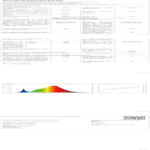 LED Tischlampe Holz Touch Dimmbar – 3 Farbtemperaturen & Memory Funktion