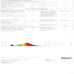 LED Nachttischlampe Holz – Touch Dimmbar mit 3 Farbtemperaturen